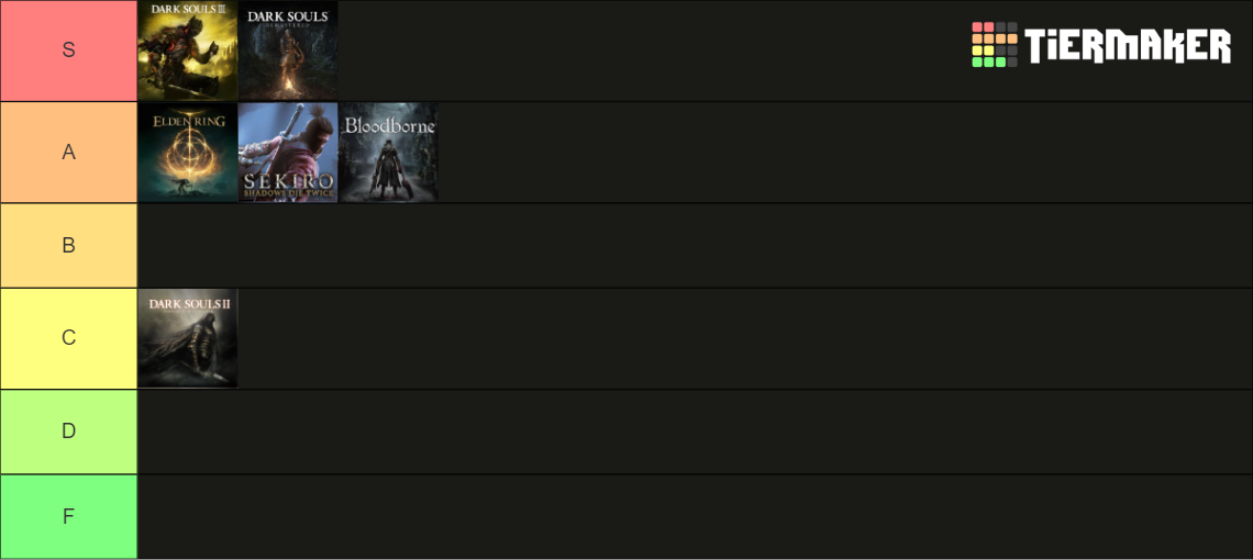 Fromsoft Soulsborne games Tier List (Community Rankings) - TierMaker