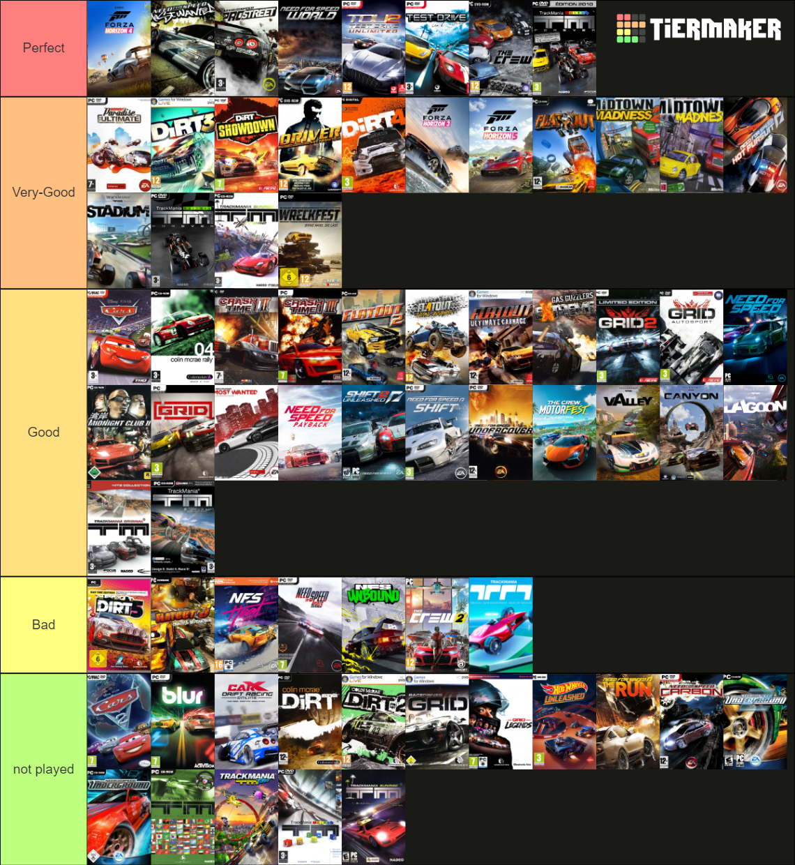 PC arcade racing Tier List (Community Rankings) - TierMaker