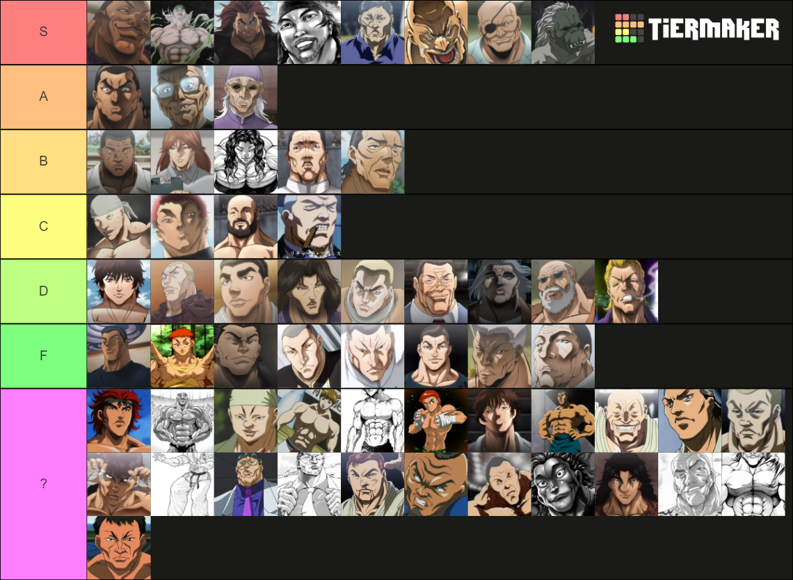 Most Powerful Baki Characters Tier List Rankings) TierMaker