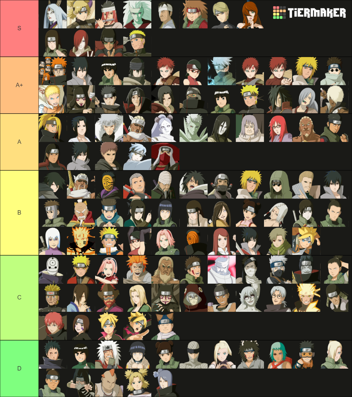 Naruto x Boruto Ninja Storm Connections Tier List (Community Rankings ...