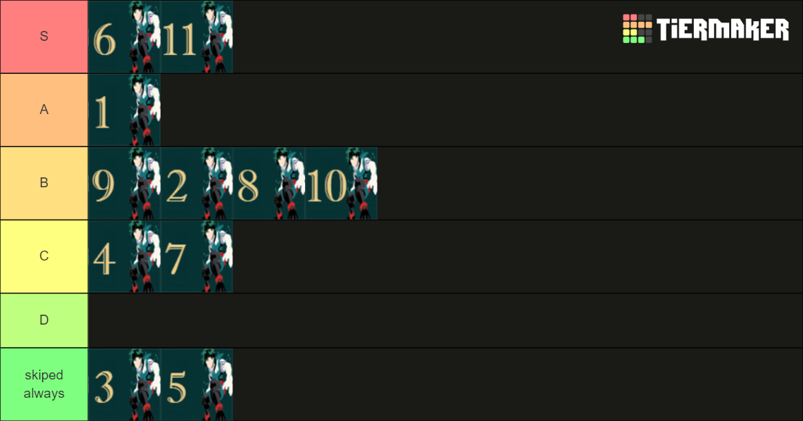 My Fastest Ranking Ranking All My Hero Academia Opening From Best From Worst Tier List ...