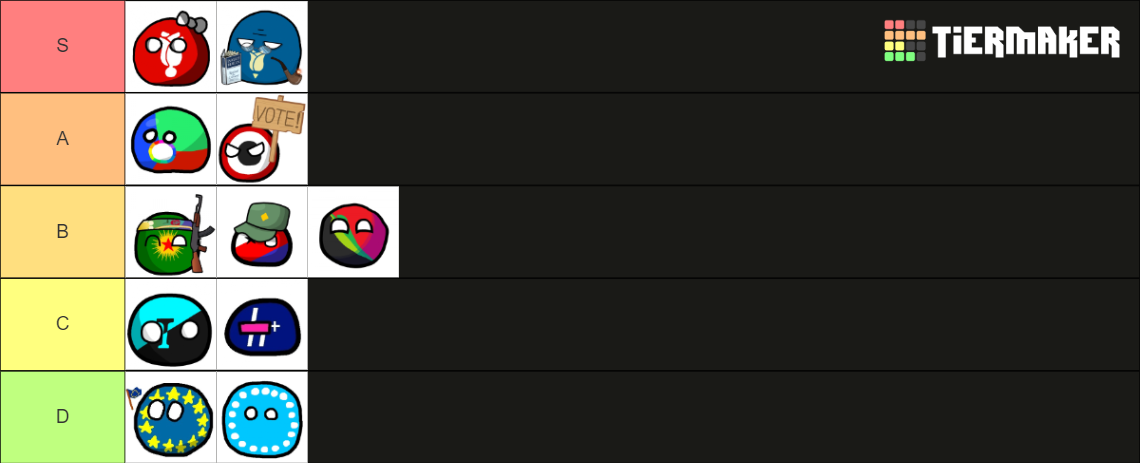 PCM (All Polcompball Ideologies) Tier List (Community Rankings) - TierMaker