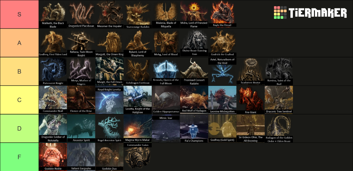 Elden Ring All Main Bosses Shadow Of The Erdtree Tier List Community   Elden Ring All Main Bosses  Shadow Of The Erdtree 16078045 1719350354 