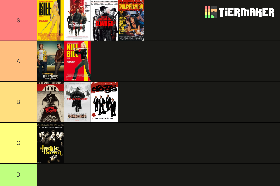 Quentin Tarantino Movies Tier List (Community Rankings) - TierMaker