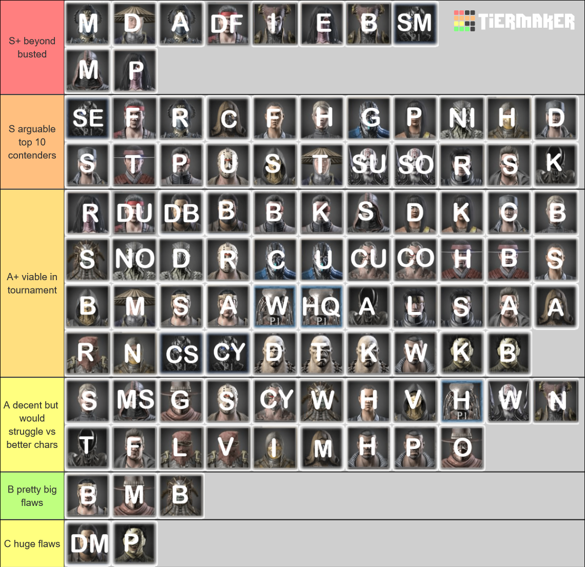 MKX Variations Tierlist Tier List Rankings) TierMaker