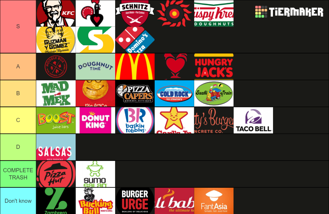 the-ultimate-australian-fast-food-tier-list-tier-list-community