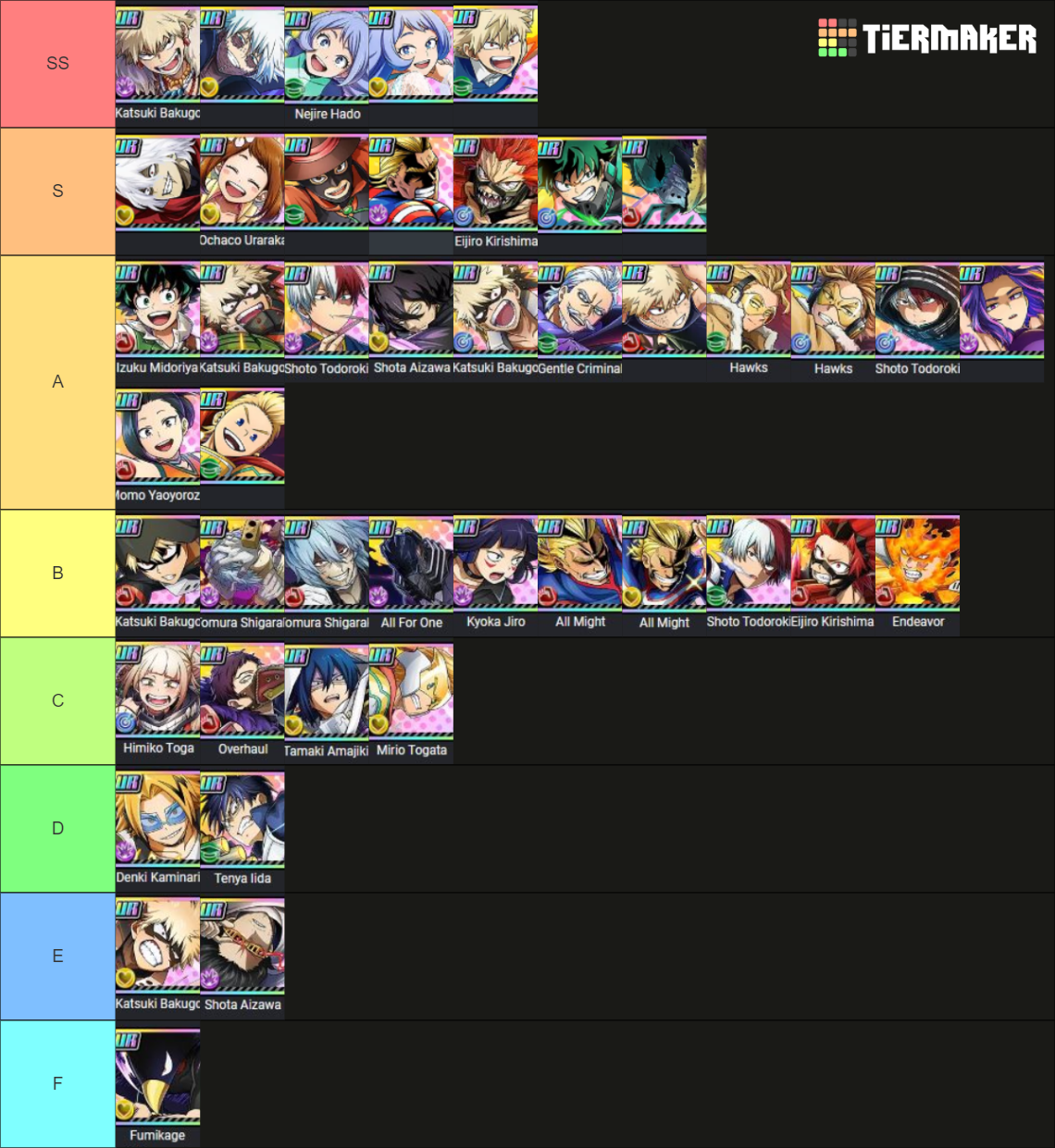 My Hero Ultra Impact PvP Tier List (Community Rankings) - TierMaker - My Hero Ultra Impact Tier List Japan