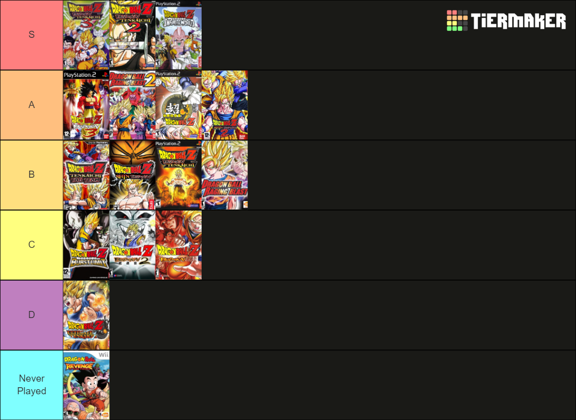 DBZ Games 2023 August Tier List (Community Rankings) - TierMaker