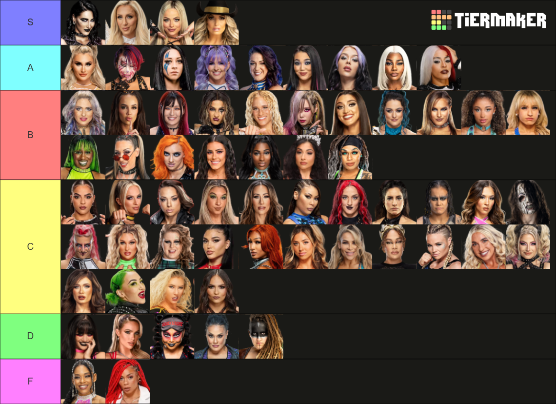 WWE Women's Roster 2025 Tier List (Community Rankings) - TierMaker