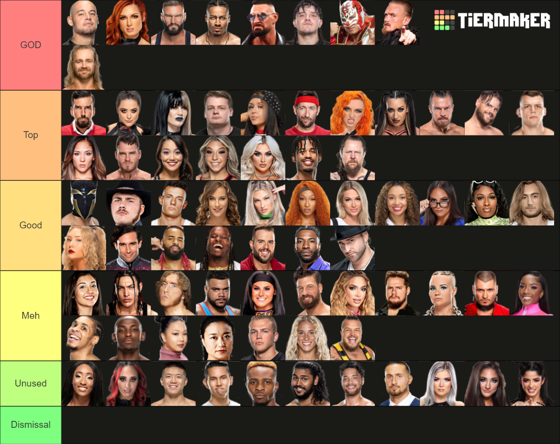 Wwe Nxt Roster 2024 Rankings Renee Charline