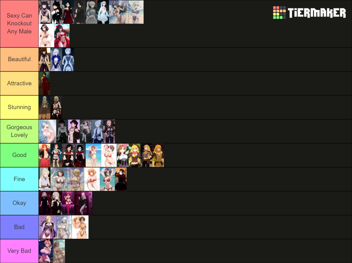 RWBY Best Waifu (Volume 1 to 9) Tier List (Community Rankings) - TierMaker