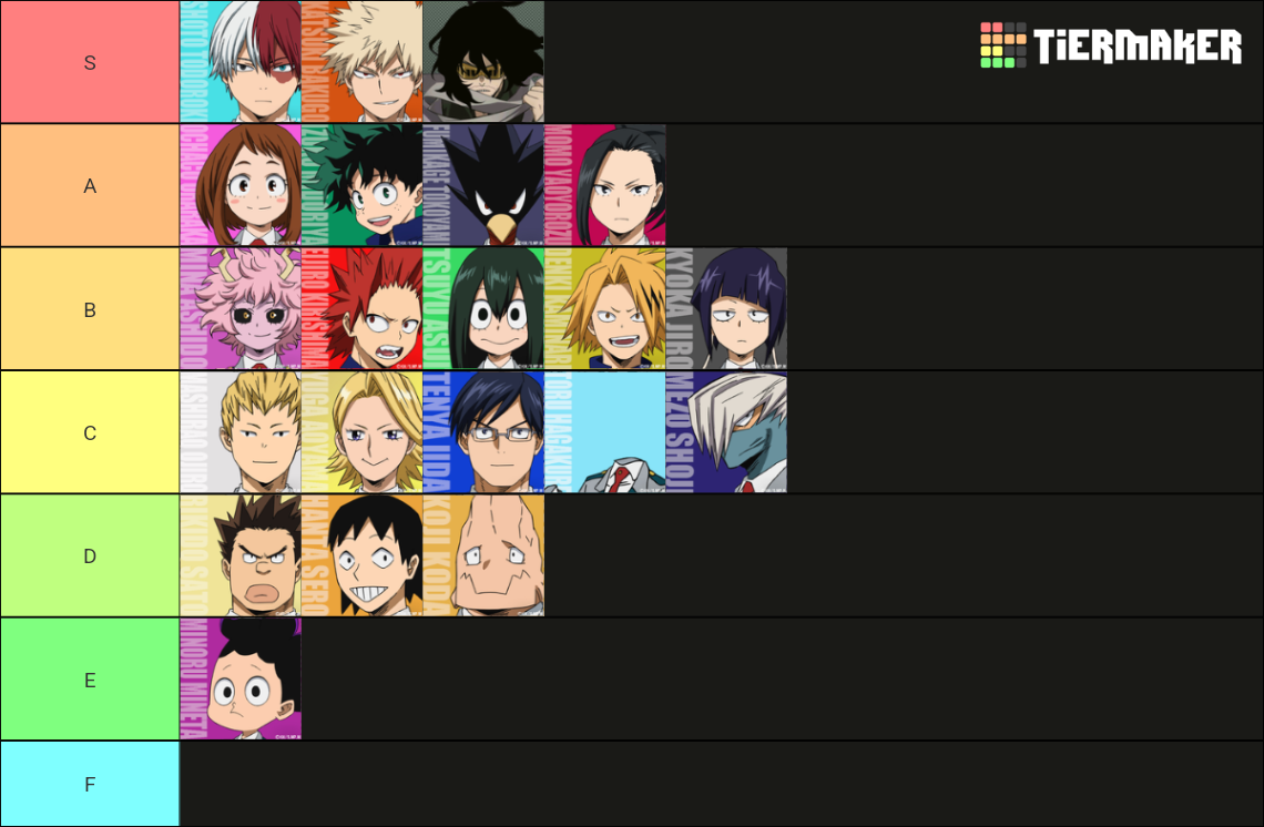 Bnha Character Ranking Tier List (community Rankings) - Tiermaker