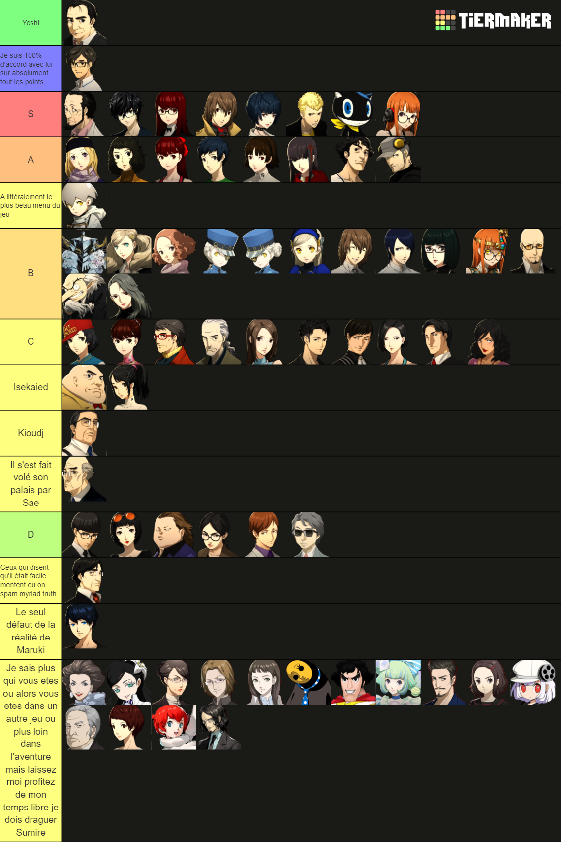 Persona 5 All Characters (P5, P5R, PQ2 and P5S) Tier List (Community ...