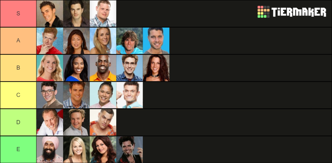 Big Brother US Winners (1-26 + OTT) Tier List (Community Rankings ...