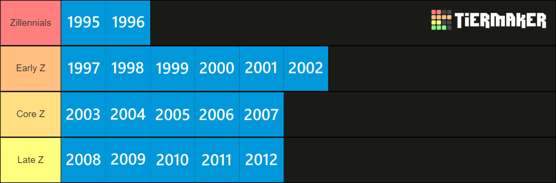 Gen Z Birth Years Tier List Community Rankings TierMaker