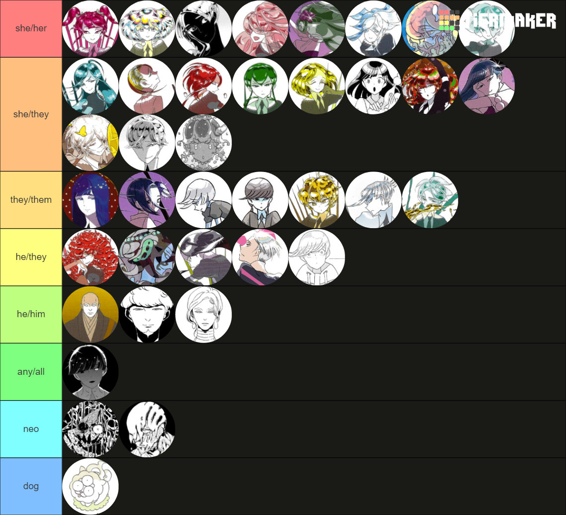 Houseki no Kuni All Characters Tier List Rankings) TierMaker