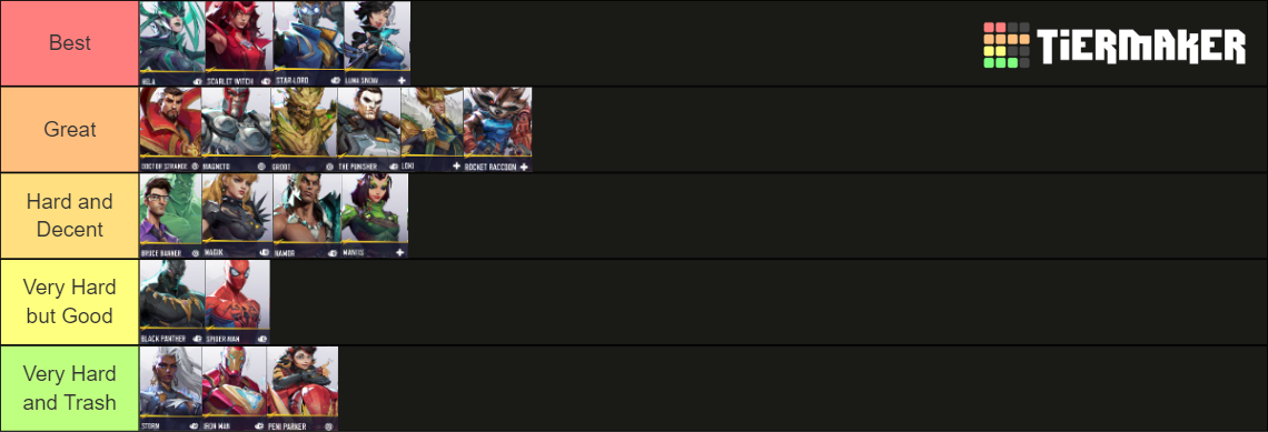Marvel Rivals Closed Alpha Heroes Tier List Community Rankings marvel-rivals-closed-alpha-heroes-tier-list-community-rankings