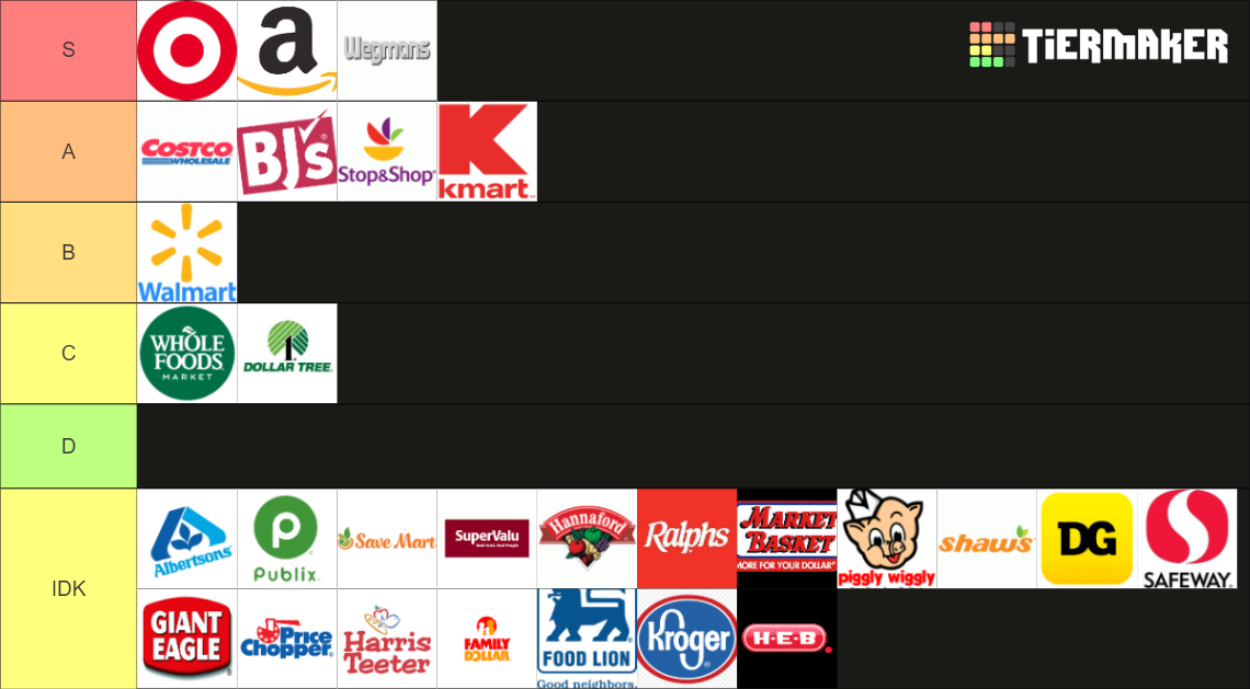 Grocery Stores Tier List Rankings) TierMaker