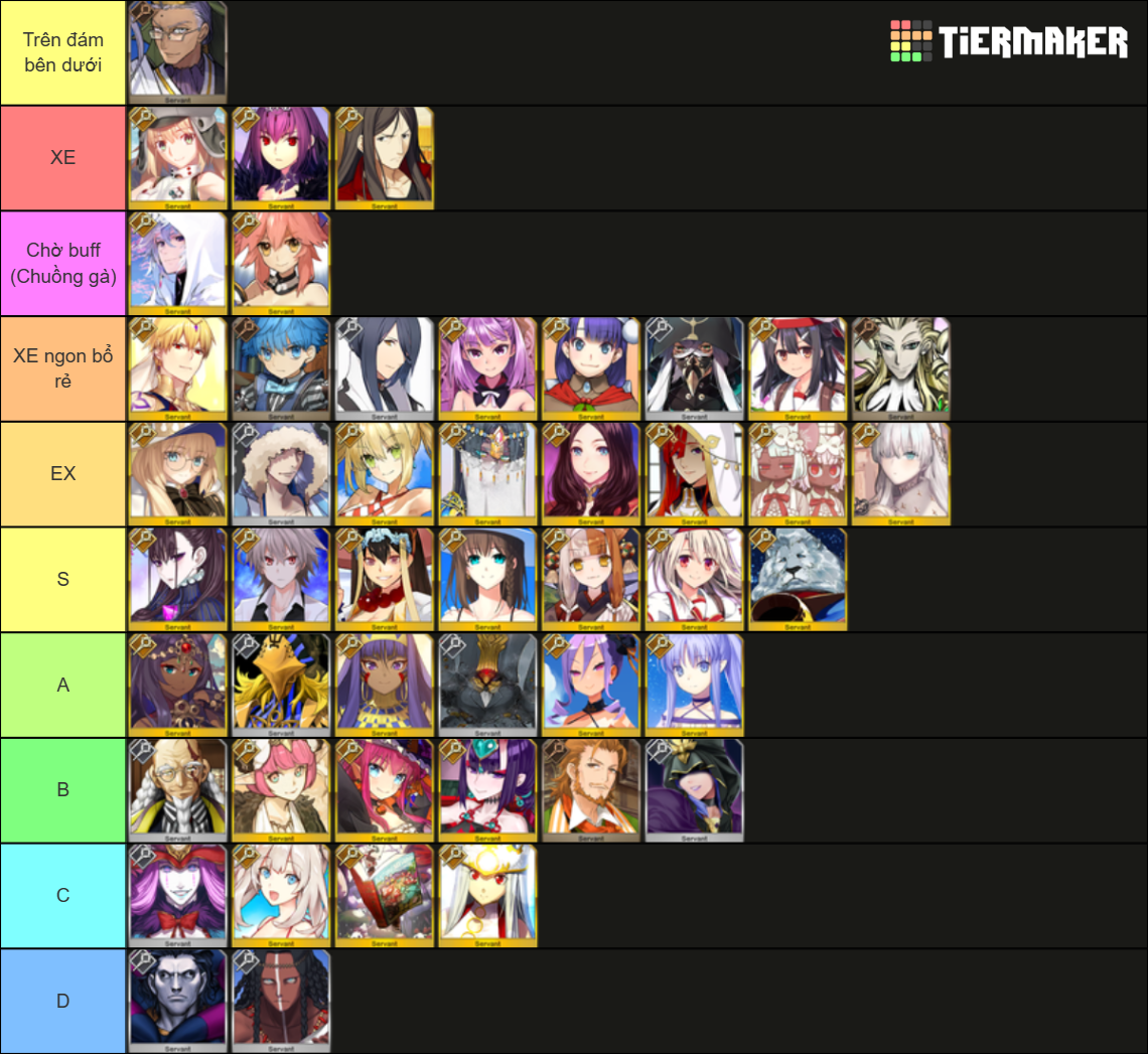 Fgo Caster Tierlist (Updated base on JP) Tier List (Community Rankings ...