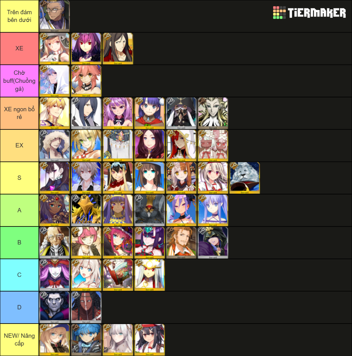 Fgo Caster Tierlist (Updated base on JP) Tier List (Community Rankings ...