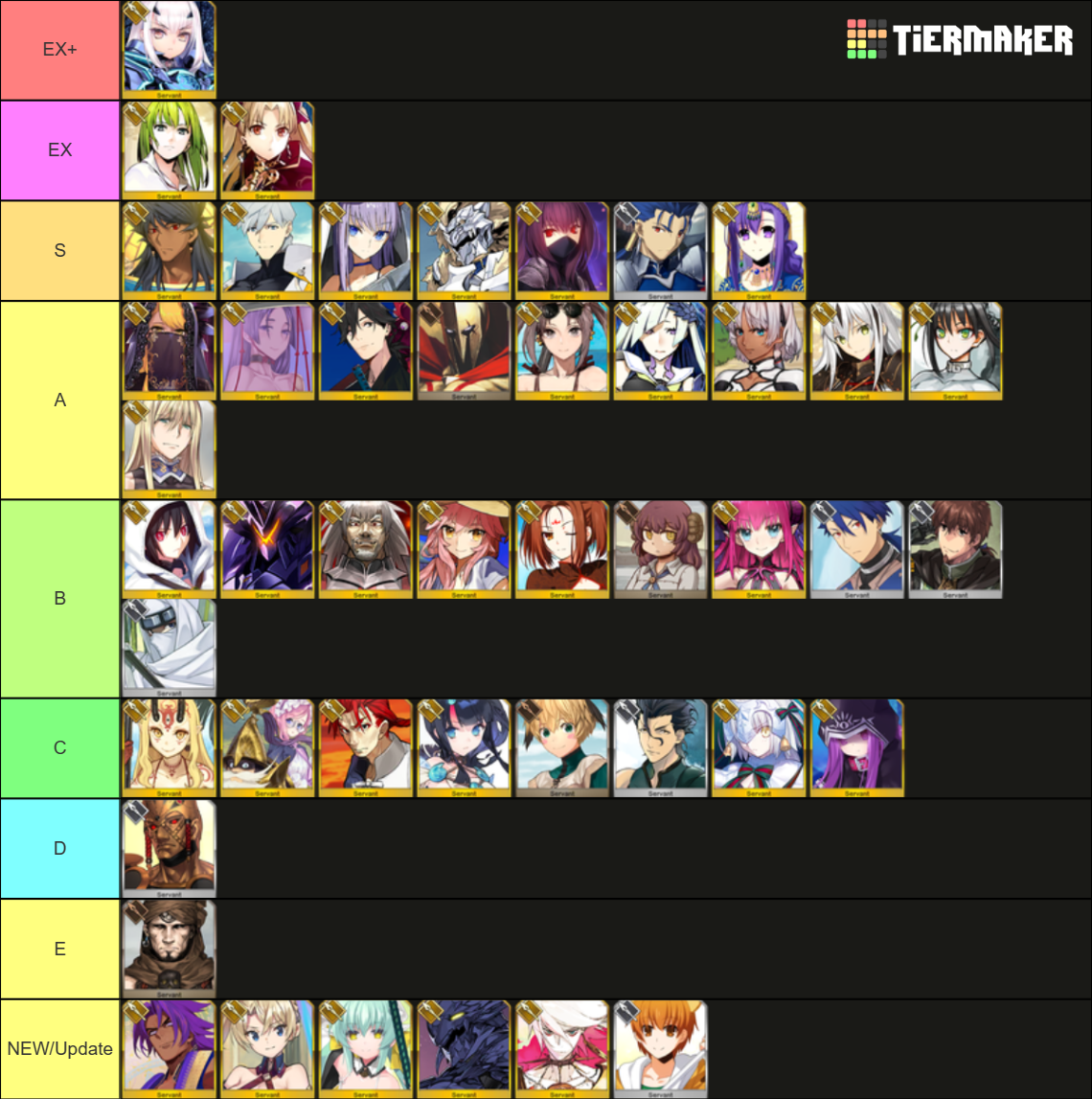 Fgo Lancer Tierlist (Updated base on JP) Tier List (Community Rankings ...