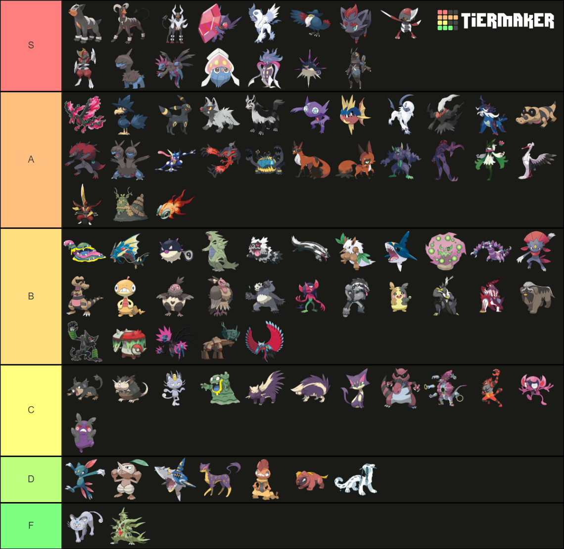 Every Dark Type Pokémon Tier List (Community Rankings) - TierMaker