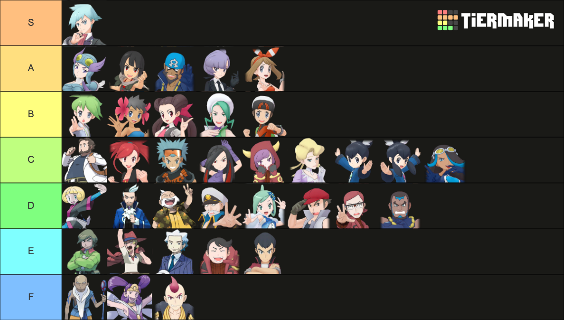 Hoenn Characters Tier List Community Rankings TierMaker   Hoenn Characters 16043050 1706670301 