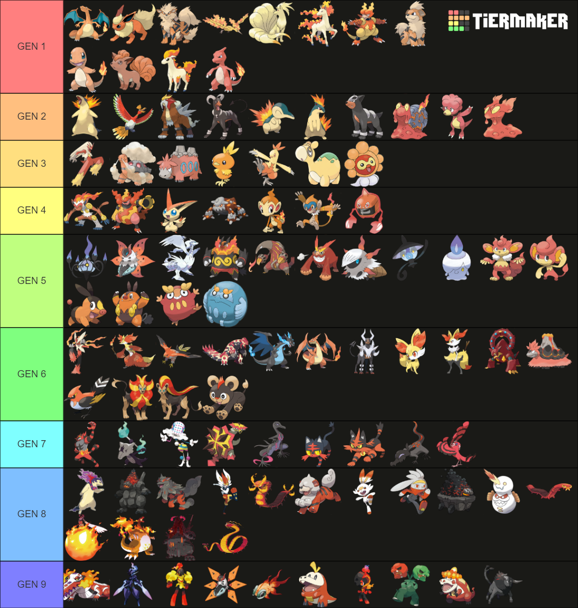 All Fire Type Pokemon up to Gen 9 Tier List (Community Rankings ...