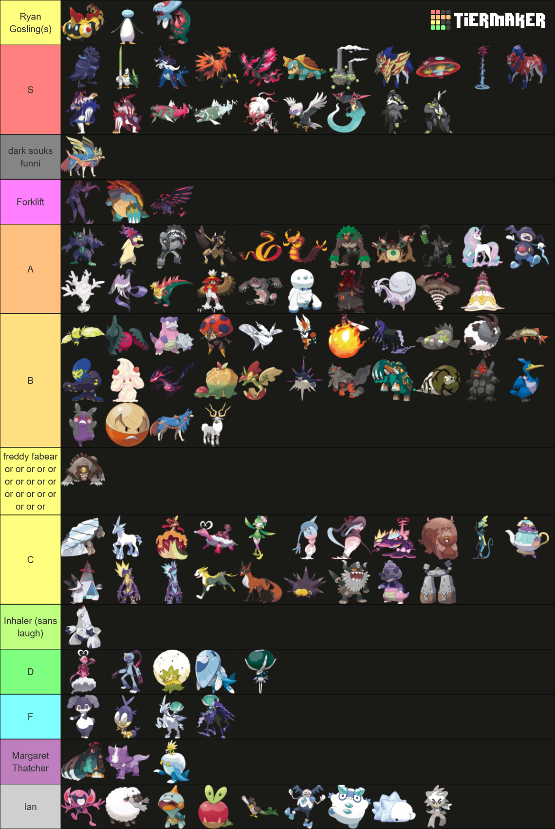 Gen 8 Pokemon Tier List (Community Rankings) - TierMaker