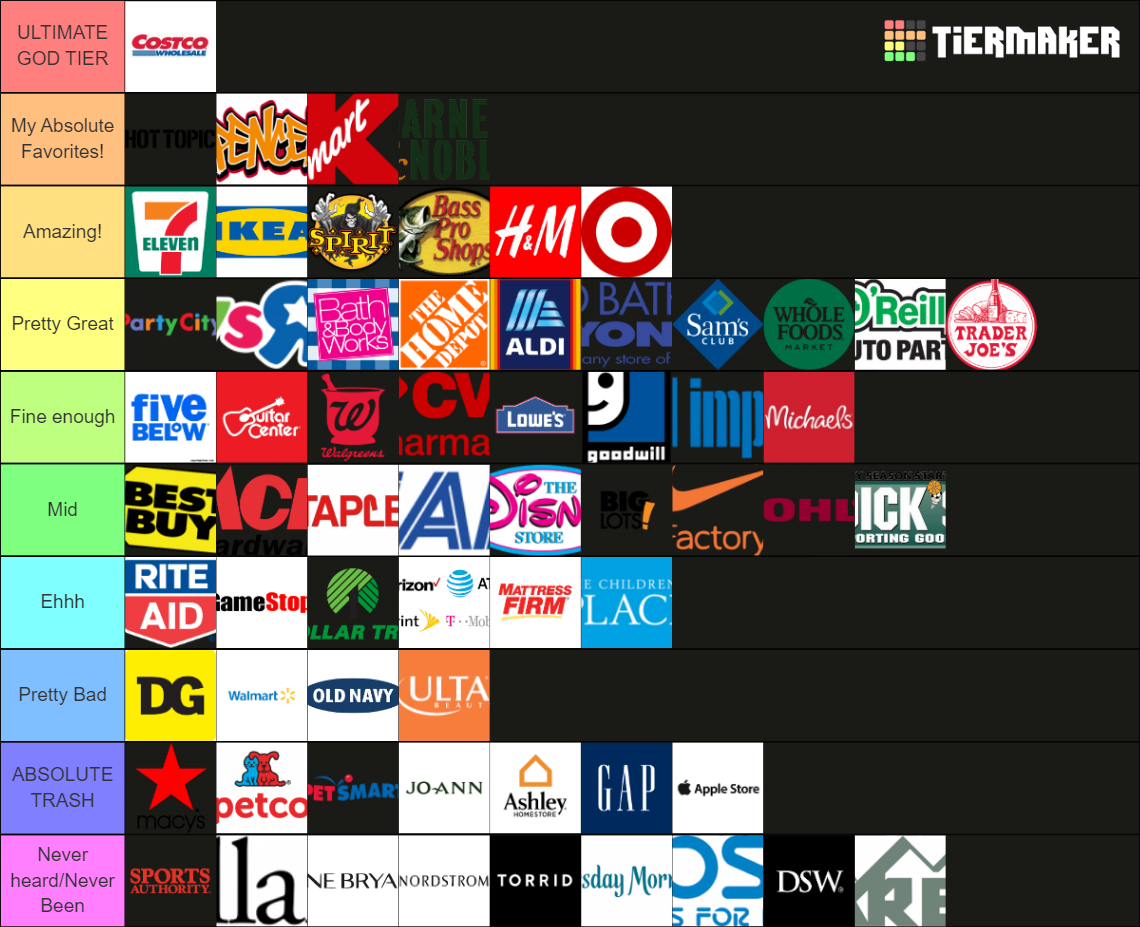 Retail Stores Tier List Rankings) TierMaker