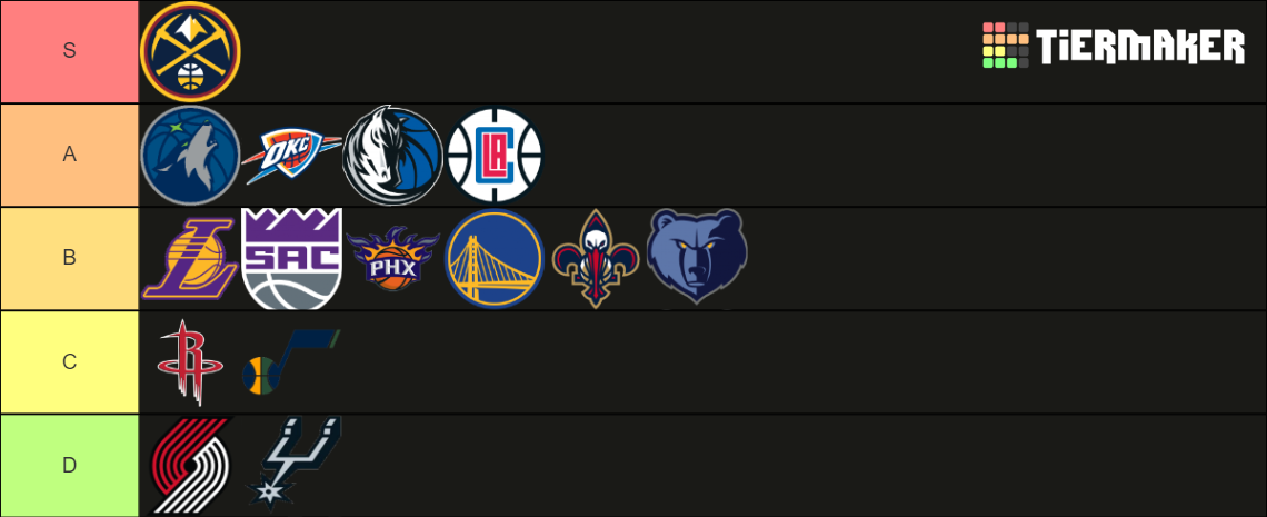 NBA Teams Tier List (Community Rankings) - TierMaker