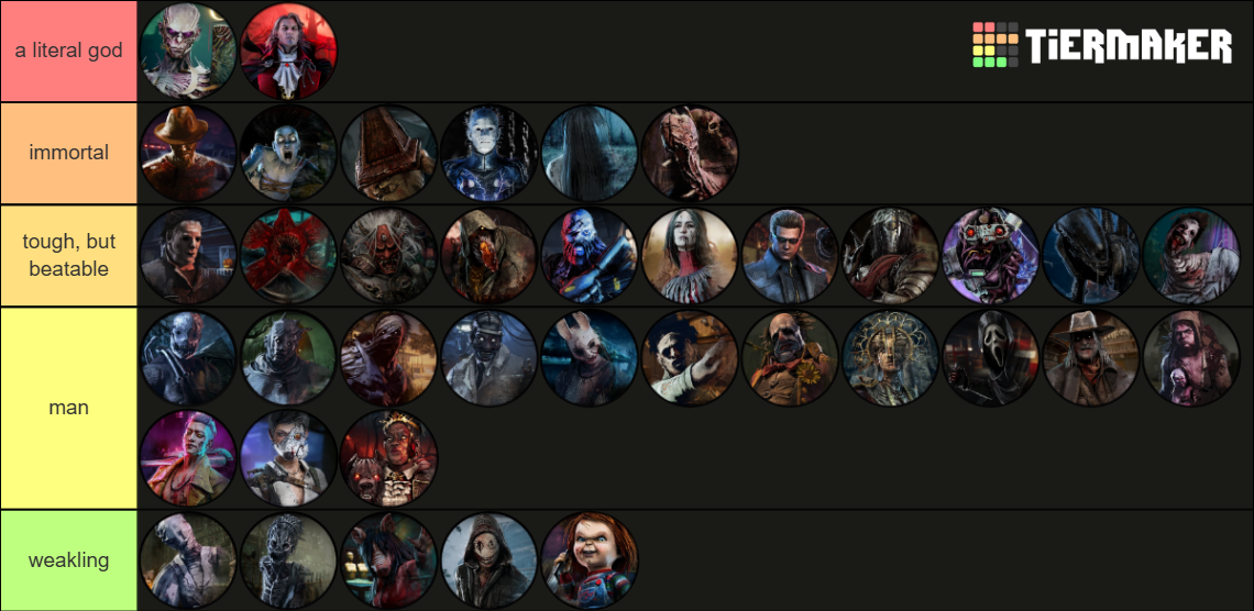 DBD Killers [8.4.0] Tier List (Community Rankings) - TierMaker