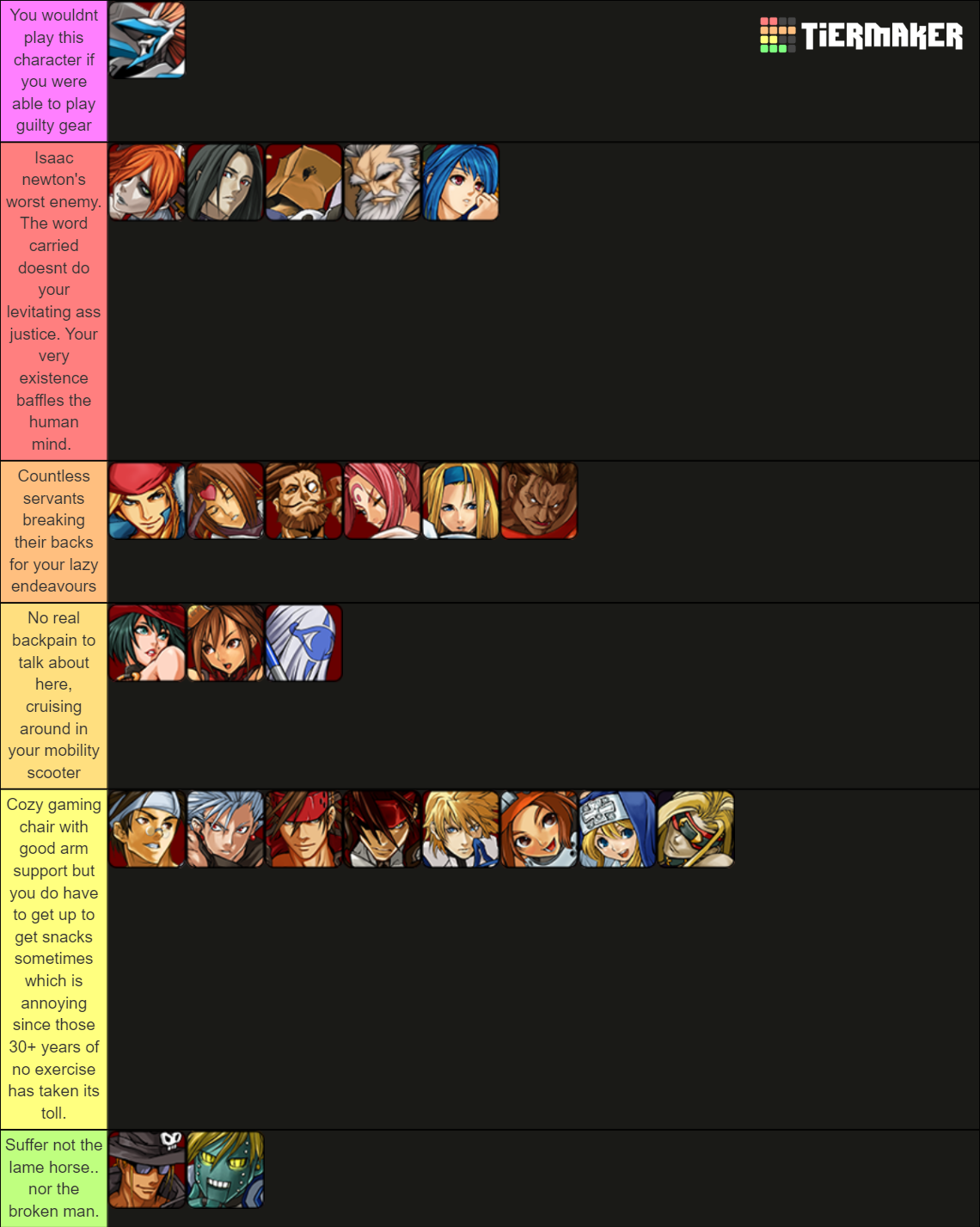 Guilty Gear XX Accent Core +R Tier List (Community Rankings) - TierMaker