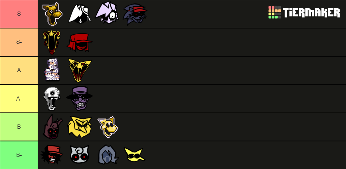 Friday Night Funkin': Hypno's Lullaby V2 Tier List (Community Rankings ...