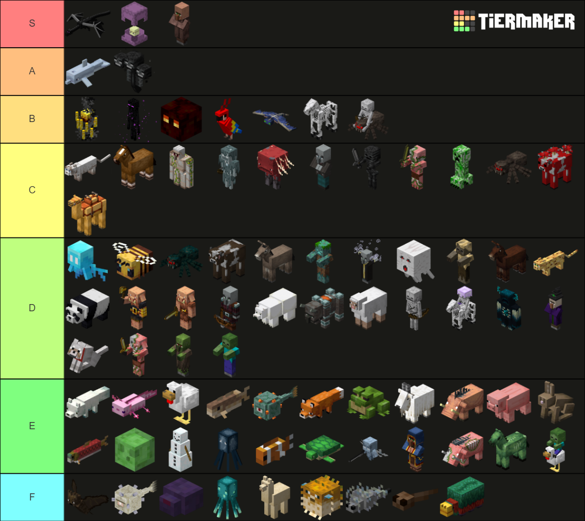 Every Minecraft Mob Tier List Community Rankings Tiermaker