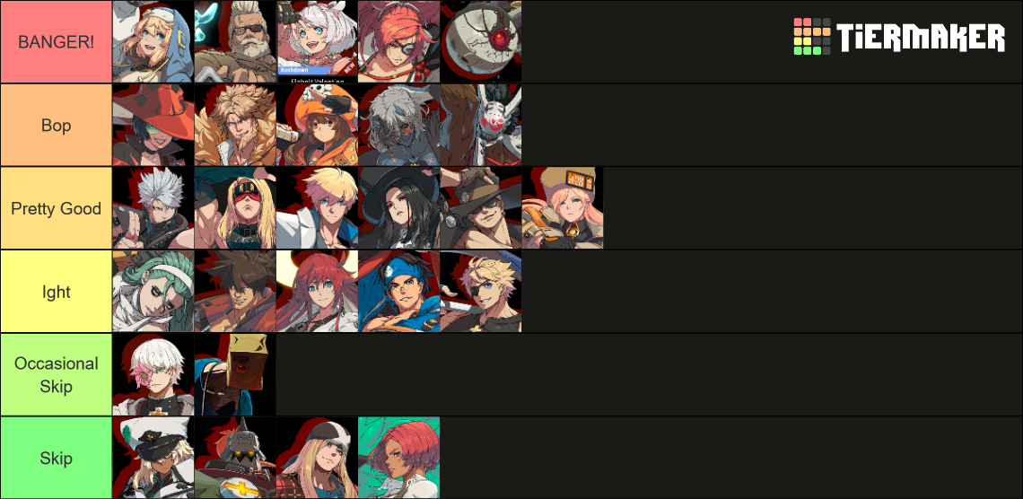 Guilty Gear Strive Character OSTs Tier List (Community Rankings ...