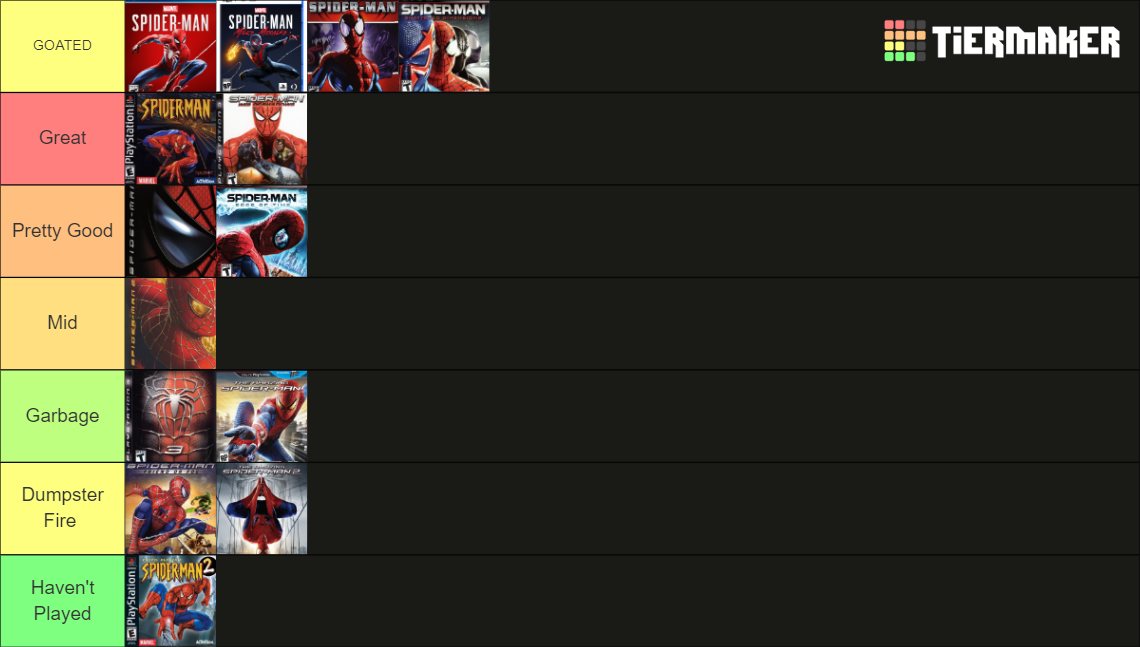 SpiderMan Games Tier List Community Rankings TierMaker