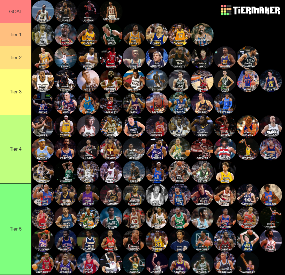 Top NBA players of all time (With Names) Tier List (Community Rankings ...