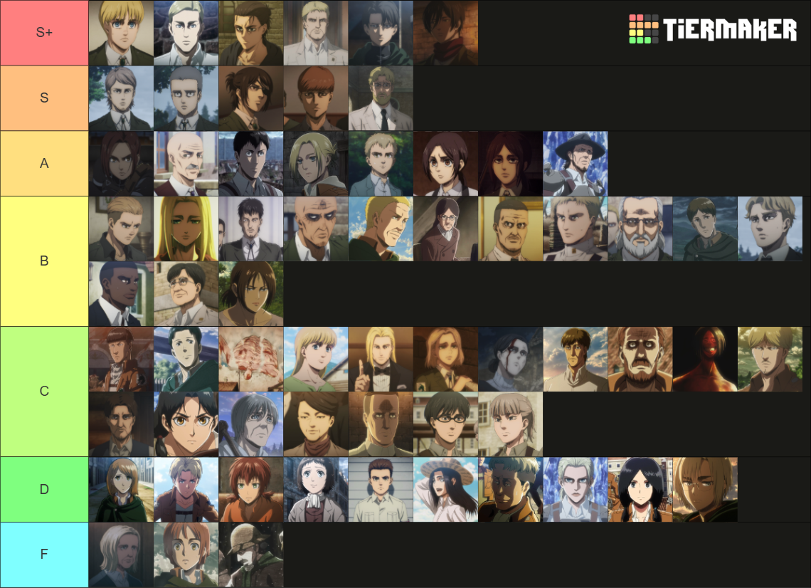 Attack on Titan All Main Anime Characters S1S4 Tier List