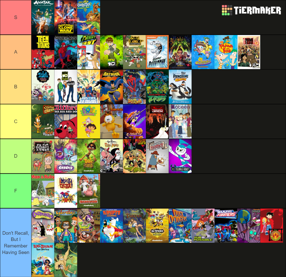 Ultimate 2000s Cartoons Tier List (Community Rankings) - TierMaker