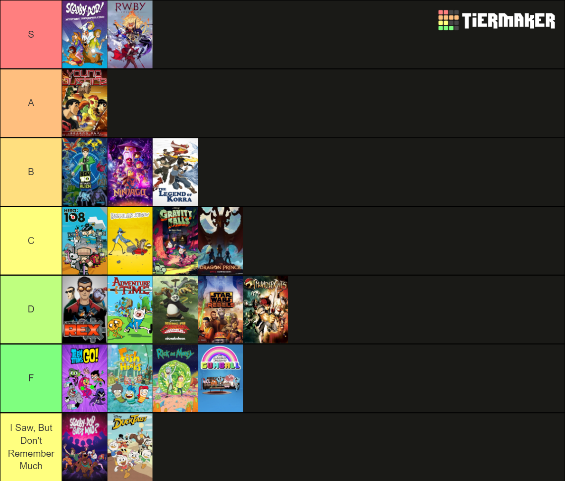 Ultimate 2010s Cartoons Tier List (Community Rankings) - TierMaker