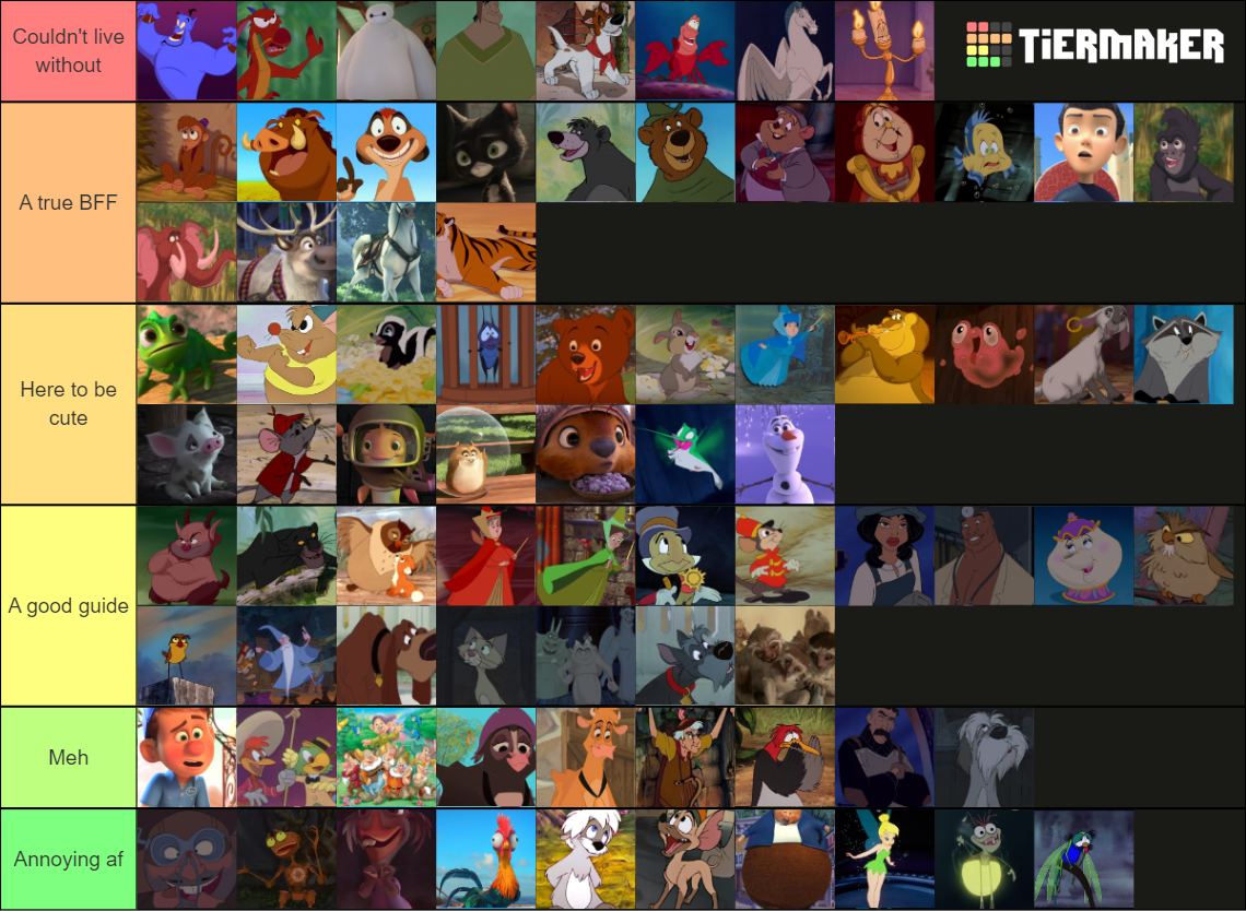 Disney's Animated Sidekicks Tier List (Community Rankings) - TierMaker