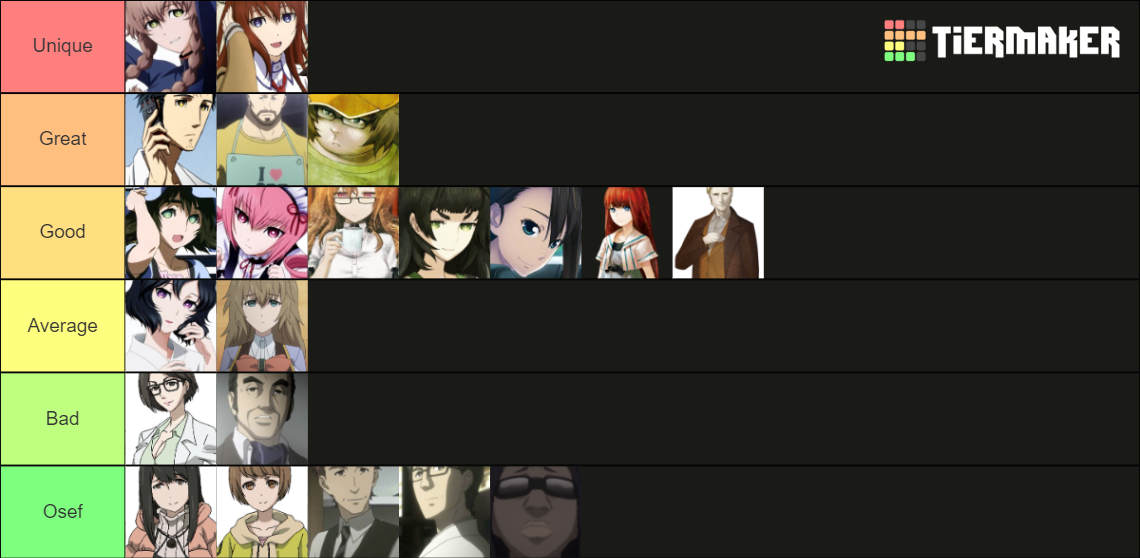 Steins Gate Tier Tier List (Community Rankings) - TierMaker