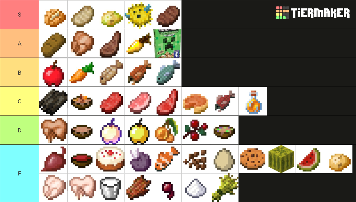 Minecraft Food Items Tier List (Community Rankings) - TierMaker