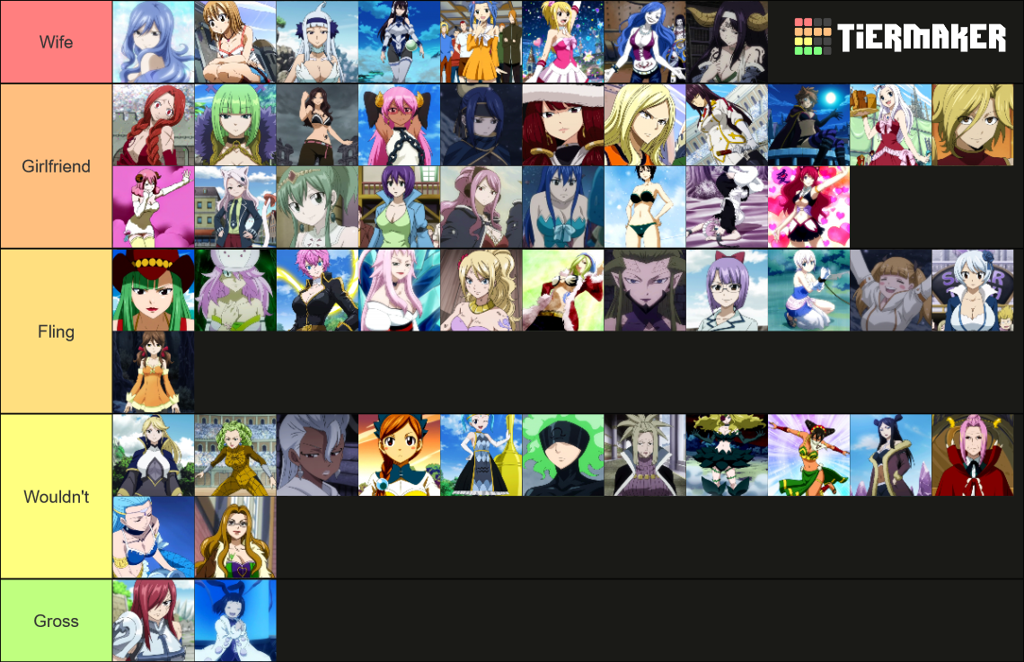 Fairy Tail Girls Tier List (Community Rankings) - TierMaker