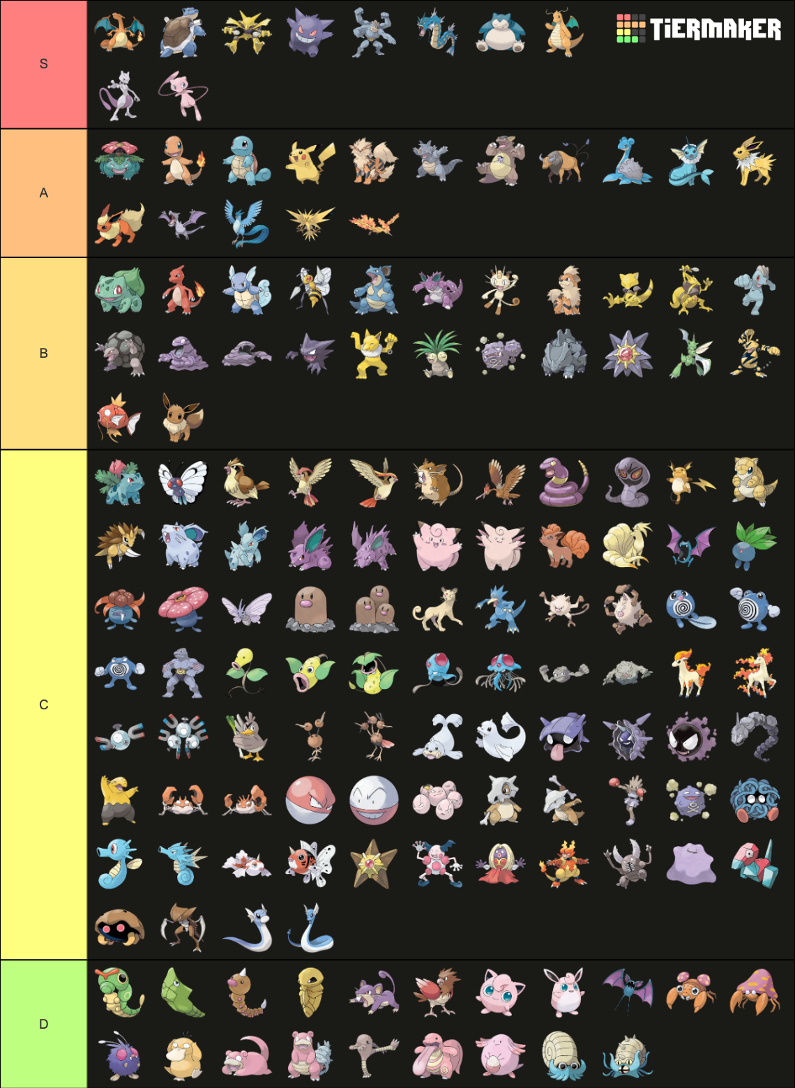 Pokemon First Generation Tier List (Community Rankings) - TierMaker