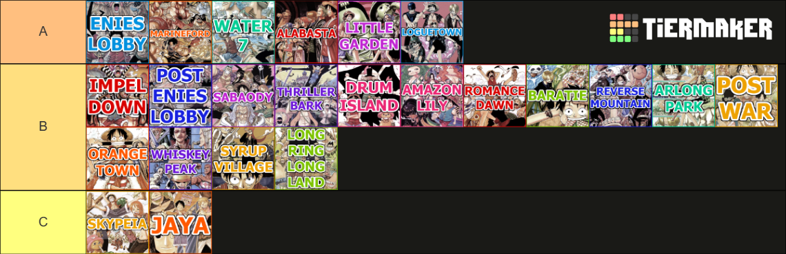 One Piece Arc Tierlist ULTIMATE Tier List (Community Rankings) - TierMaker