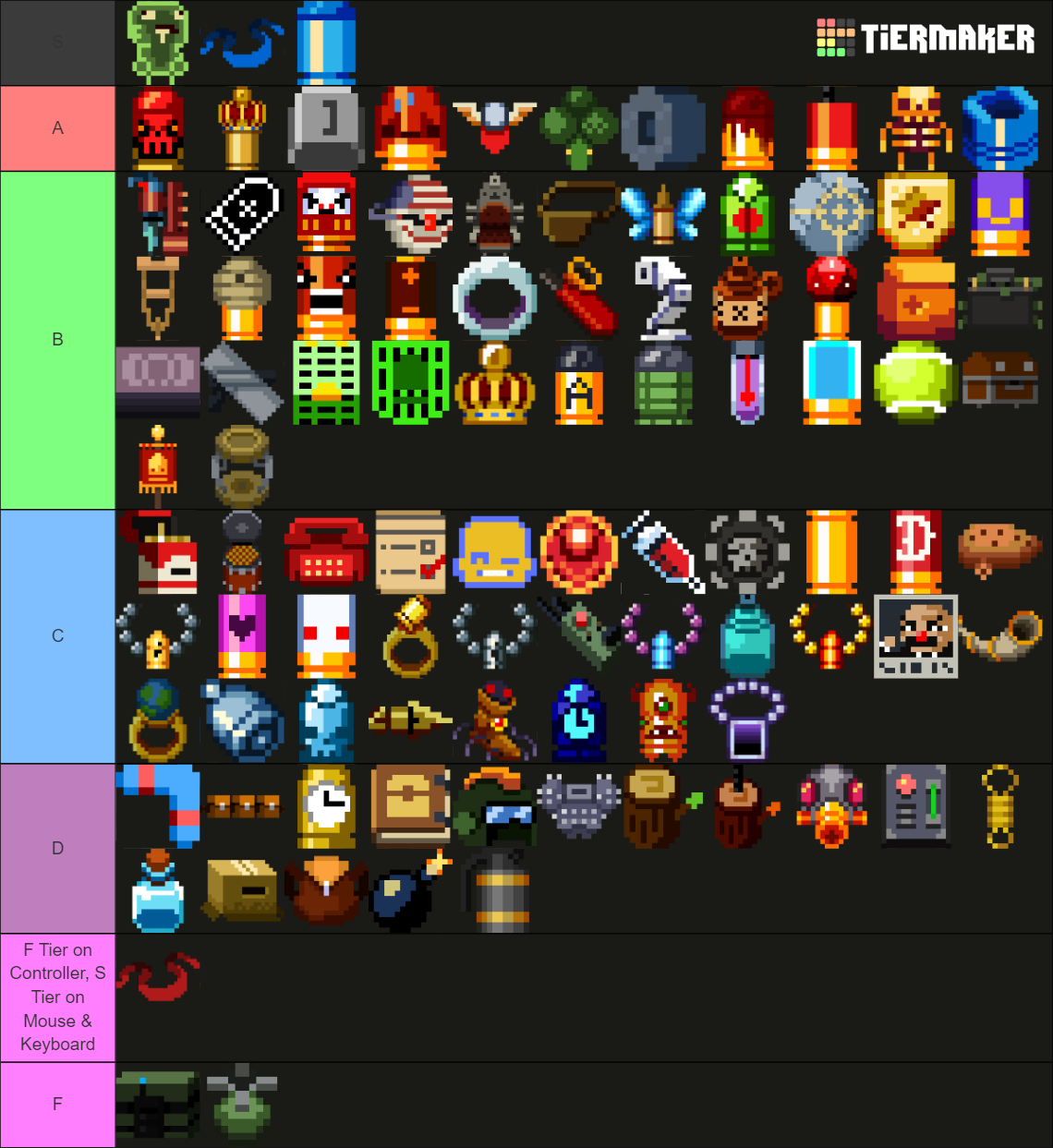 Items of Enter the Gungeon Tier List Rankings) TierMaker