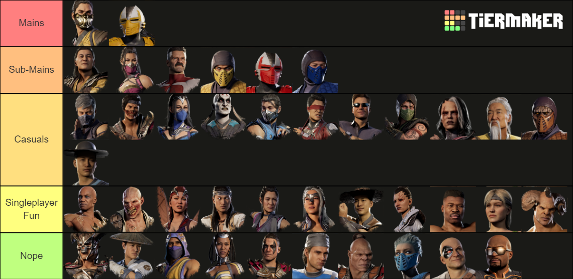 Mortal Kombat 1 24/01/03 Tier List (Community Rankings) - TierMaker