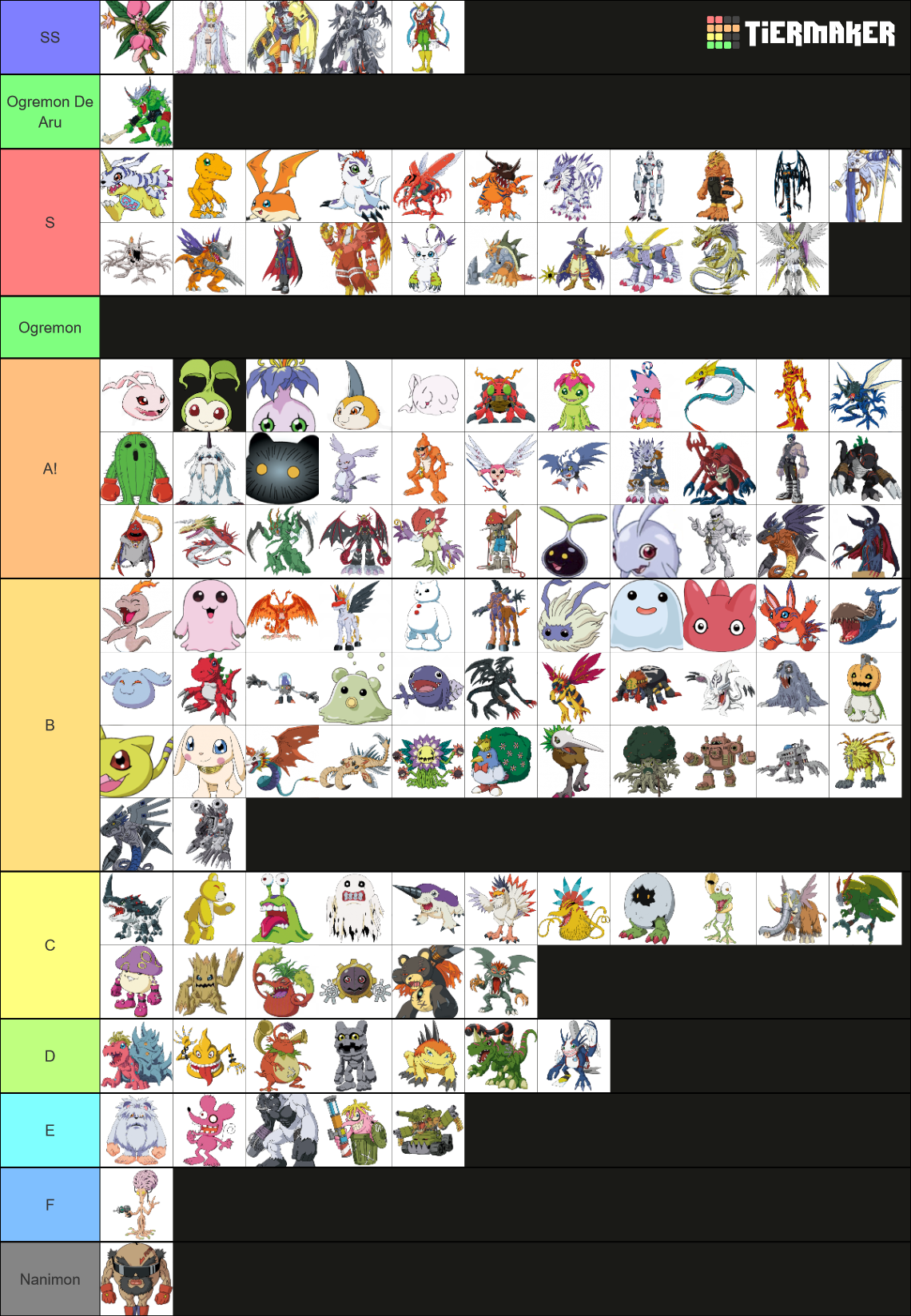 All Digimon in the anime Tier List Rankings) TierMaker